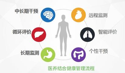 中國(guó)中醫(yī)醫(yī)院CRM系統(tǒng)構(gòu)建 客戶管理服務(wù)信息化賦能中醫(yī)持續(xù)健康發(fā)展