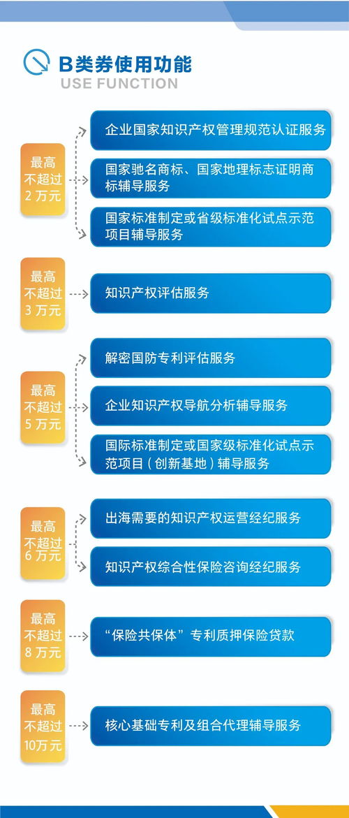 青島西海岸新區(qū)知識(shí)產(chǎn)權(quán)“服務(wù)券”新政落地，商業(yè)綜合體如何借勢(shì)升維？